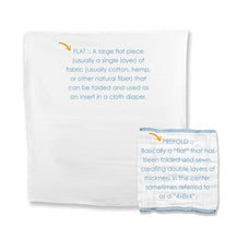 Load image into Gallery viewer, Flatws vs. Prefolds