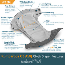 Load image into Gallery viewer, umparooz AWJ Cloth Diaper Diagram
