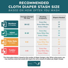 Load image into Gallery viewer, How many cloth diapers do I need chart