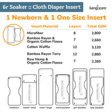 Load image into Gallery viewer, How to adjust the 6r Soaker insert set to 6 different sizes and absorbency combinations for one size diapers ranging from newborn to potty training with specific setting from girl, middle wetters, and boys, front wetters.