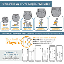 Load image into Gallery viewer, Rumparooz G3 One Size Cloth Pocket Diaper sizing chart diagram and absorbency options