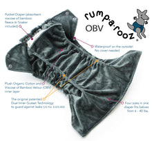 Load image into Gallery viewer, Anatomy of the Rumparooz OBV