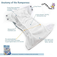 Load image into Gallery viewer, Anatomy of the Rumparooz Pocket Diaper

