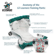 Load image into Gallery viewer, Anatomy of the Lil Learnerz
