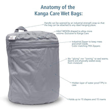 Load image into Gallery viewer, Anatomy of the Kanga Care Wet Bag 
