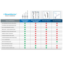 Load image into Gallery viewer, RinseWorks Aquaus :: SprayMate Bundle - Cloth Diaper Sprayer Splatter Shield + Diaper Sprayer (FAUCET HOOKUP)
