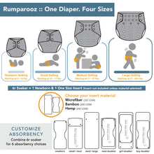 Load image into Gallery viewer, Rumparooz cloth diaper size settings and absorbency diagram
