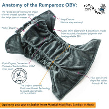 Load image into Gallery viewer, Rumparooz OBV Pocket One Size Cloth Diaper diagram
